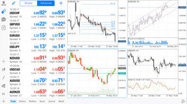 The LCG Trader