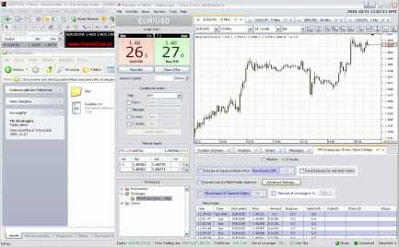 Dukascopy JForex
