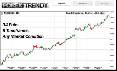Forex Trendy scans simultaneously 34 Forex pairs in 9 basic time frames