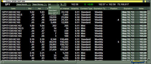 Light-speed Trader has been in the market for many years. The platform offers GTC Orders for both options and equities trading.