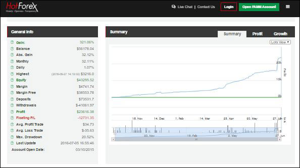 HotForex v2 PAMM Accounts -Managers Performance HotForex v2 PAMM Accounts -Managers Performance