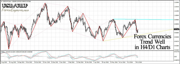 Trending markets are much easier to trade Trending markets are much easier to trade