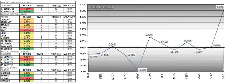 EURCAD Chart EURCAD Chart
