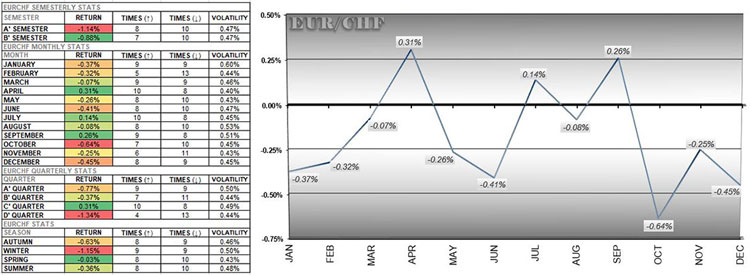 EURCHF Chart EURCHF Chart