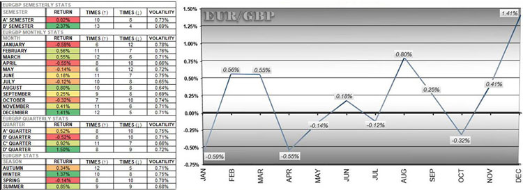 EURGBP Chart EURGBP Chart