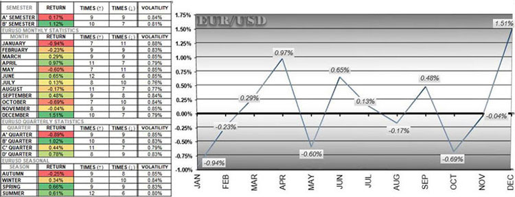 EURUSD Chart EURUSD Chart