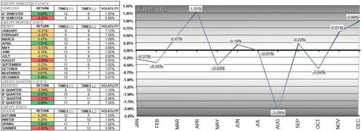 GBPJPY Chart