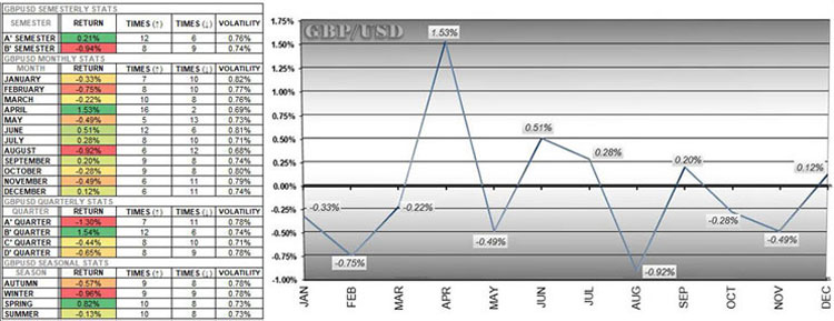 GBPUSD Chart GBPUSD Chart
