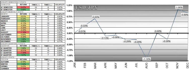 USDJPY Chart USDJPY Chart
