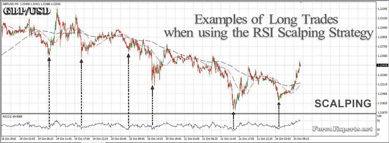 RSI(21) has reached -70 and now it corrects above RSI(21) has reached -70 and now it corrects above