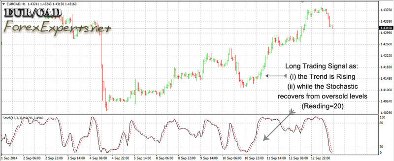 Following the master trend is the wisest strategy either when you are a Day-Trader or a Swing-Trader