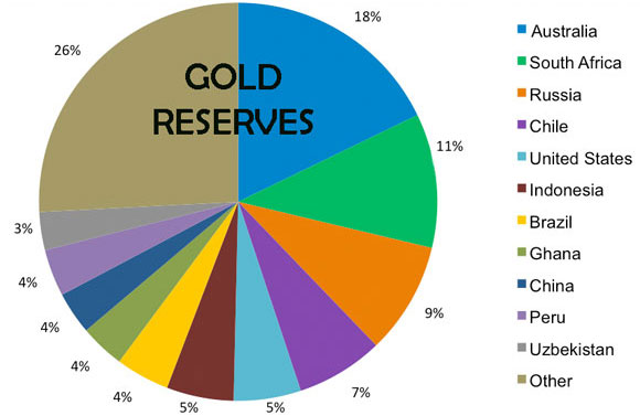 Global Gold Resources 